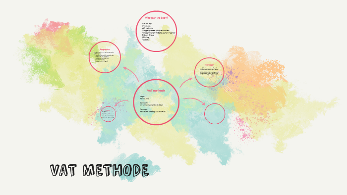 Frame Methode Van In VAT METHODE by Sabine van Nispen on Prezi