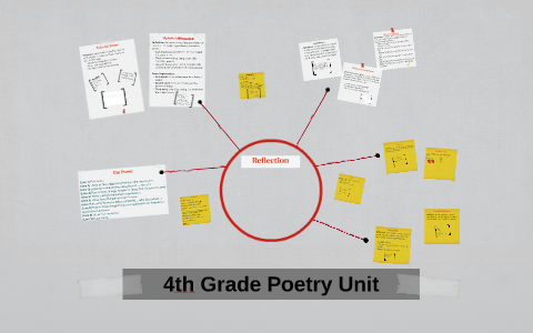 4th Grade Poetry Unit by kari hackett on Prezi Next