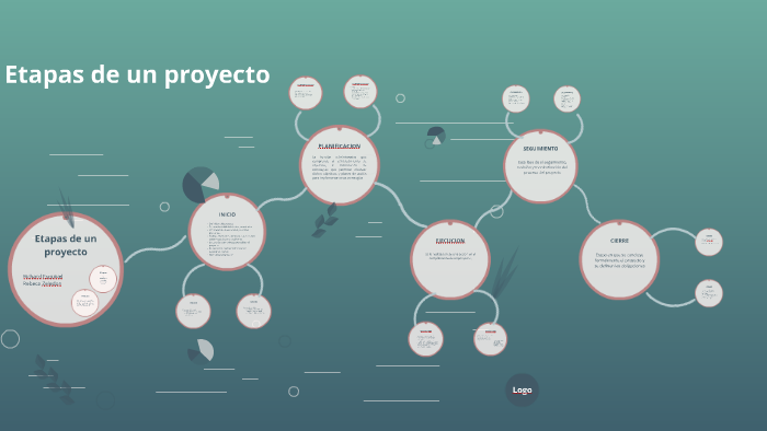 Etapas de un proyecto by Rebeca Zeledon on Prezi