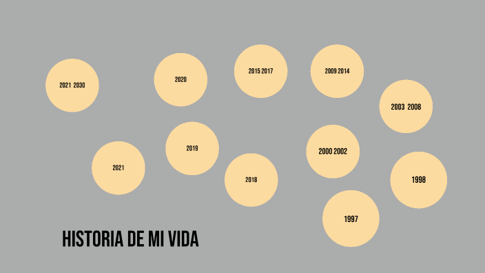 Historia de mi vida by Daniel Santos on Prezi