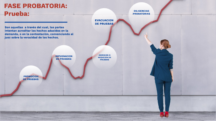 Fases de procedimientos probatorios by Fermin Toro on Prezi