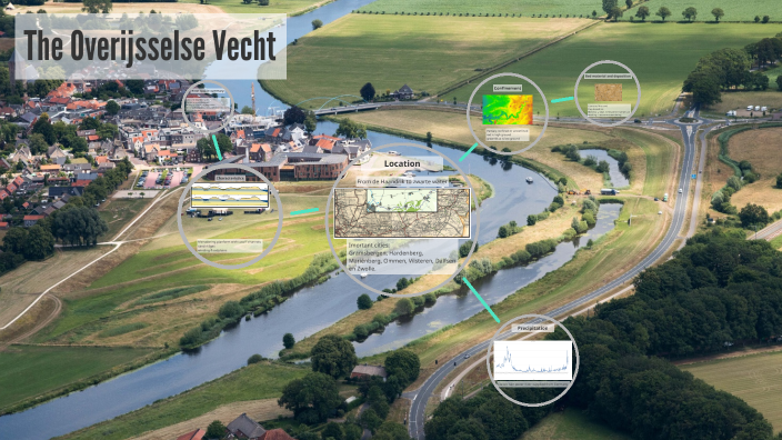 Presentatie river de Overijsselse Vecht by kieran de Reus on Prezi