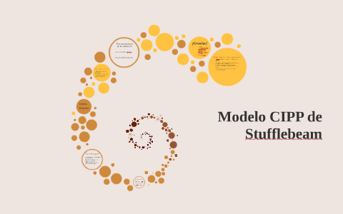 Modelo CIPP de Stufflebeam by Jeovanna Cervera