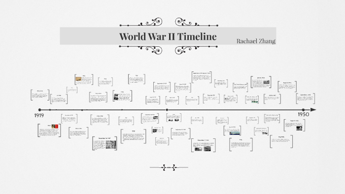 World War II Timeline by Rachael Zhang on Prezi