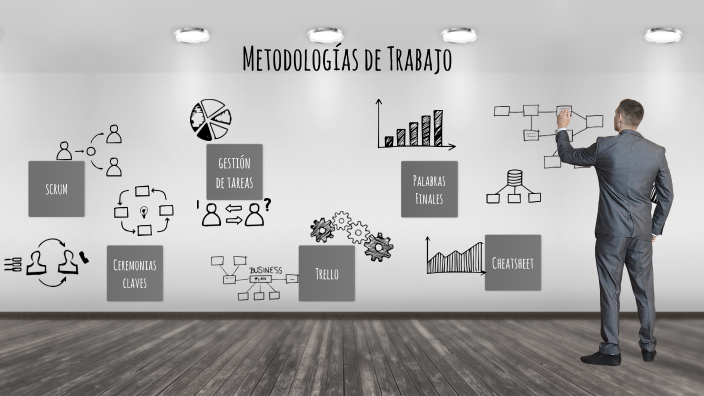 Metodología de trabajo by Alito Figueras on Prezi