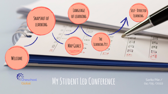 Student led conference 2021-2022 by Sarita Pile on Prezi
