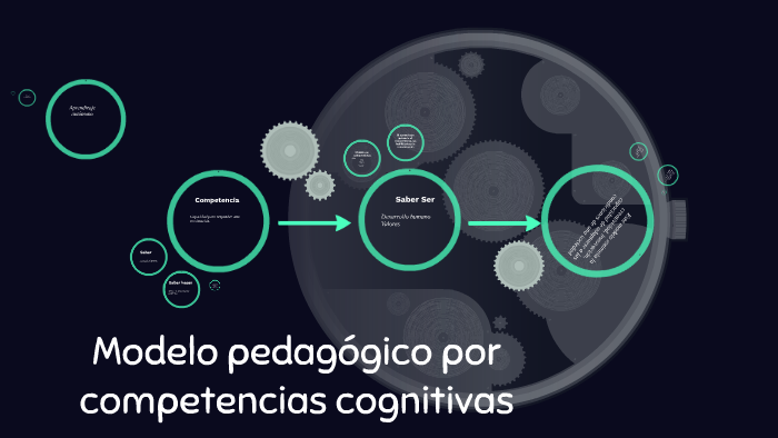 Modelo pedagógico por competencias cognitivas by Diana Castelblanco Burbano