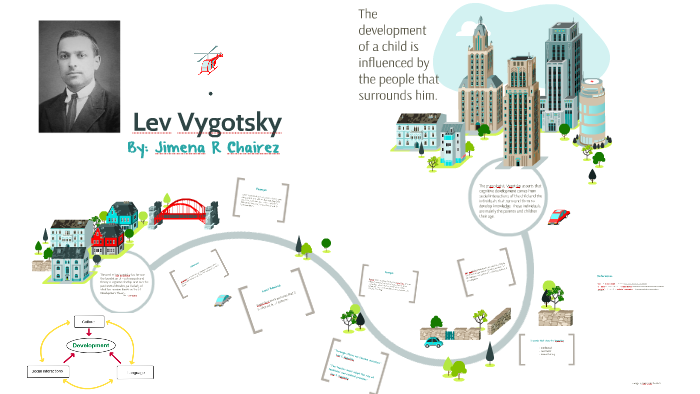Lev Vygotsky (theory) by on Prezi