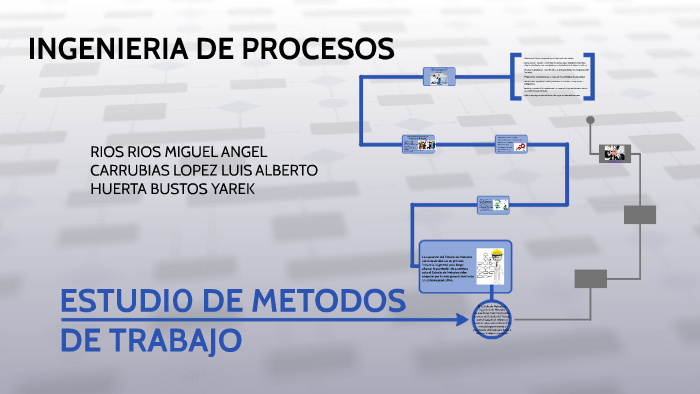 ESTUDIO DE METODOS DE TRABAJO by Yarek Huerta Bustos