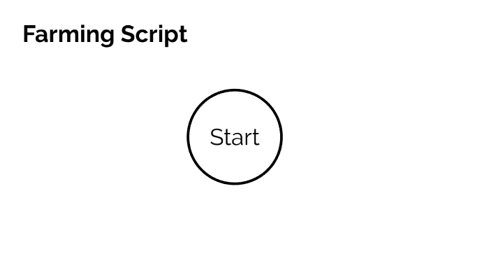 Farming Script by Brian Beatty on Prezi