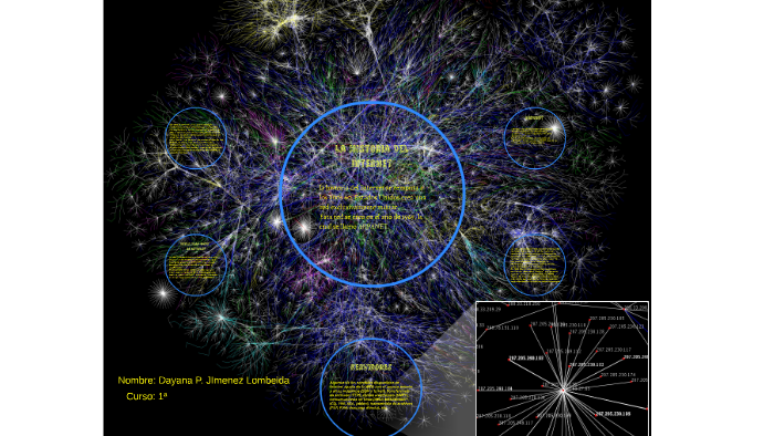 La Historia Del Internet by dayana jimenez lombeida on Prezi