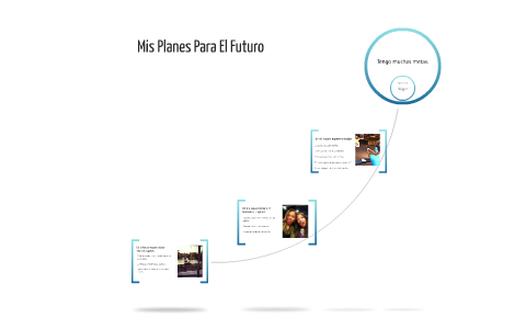 Mis Planes Para El Futuro By Laurin Aguilar