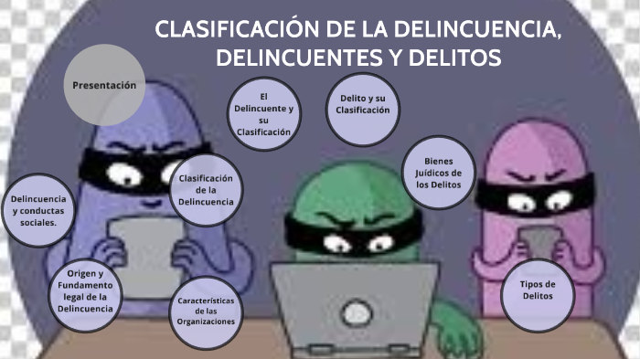 Clasificación De La Delincuencia, Delincuentes Y Delitos By Jorge De ...