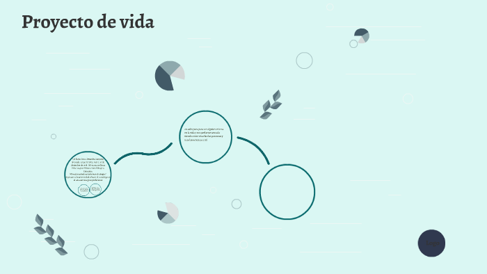 proyecto de vida by Lina Alexandra Zamudio Alvarado on Prezi