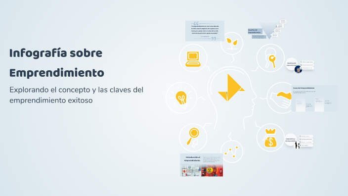 Infografía sobre Emprendimiento by Fabian Rueda on Prezi