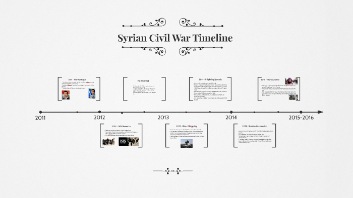 syrian civil war research paper pdf
