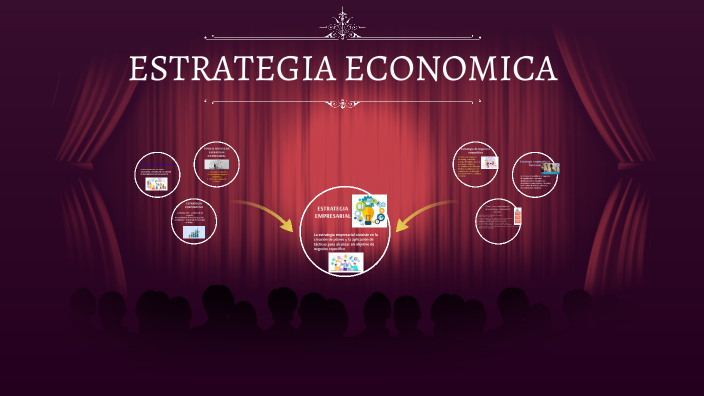 Estrategia Empresarial by Naye I on Prezi