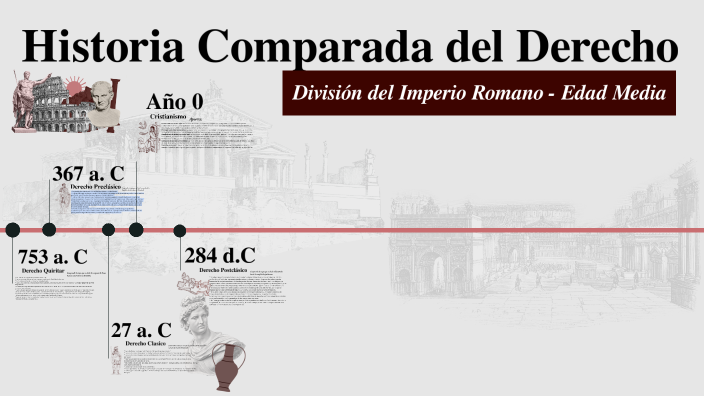 División del Imperio Romano by Luciana Rocio Lopez Corvalan on Prezi