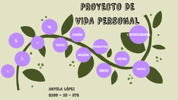 Proyecto De Vida Personal By Anyela López On Prezi 4889