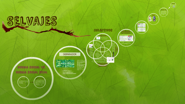 La Amazonía by on Prezi