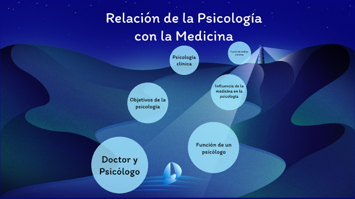 Relacion De La Medicina Con La Psicologia By Andrea Lopez 