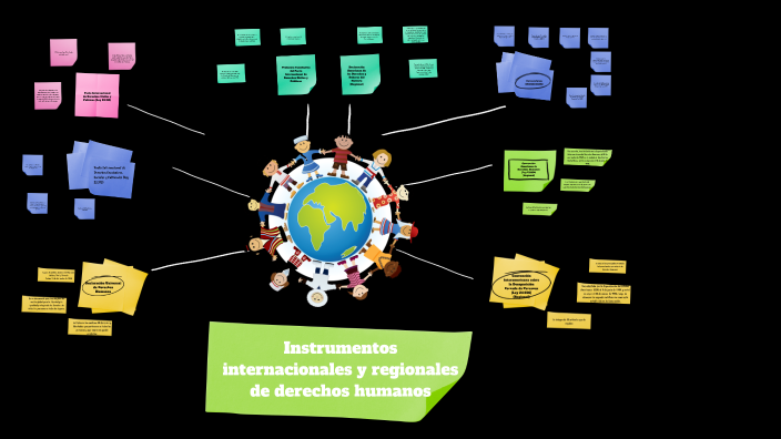 Regional Human Rights Instrument Instrumentos internacionales y regionales de derechos humanos by Ilse ...