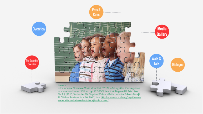 NEW Inclusive Classroom by Ms. Ricker on Prezi