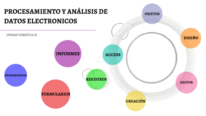 GESTOR DE BASES DE DATOS by Perla Jazmin Hernández Tacuba on Prezi