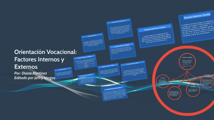 Orientación Vocacional: Factores Internos y Externos by Jeffry Vargas