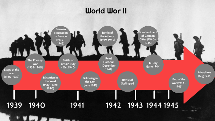 World War 2 Presentation by Yazane Al-Keaber on Prezi