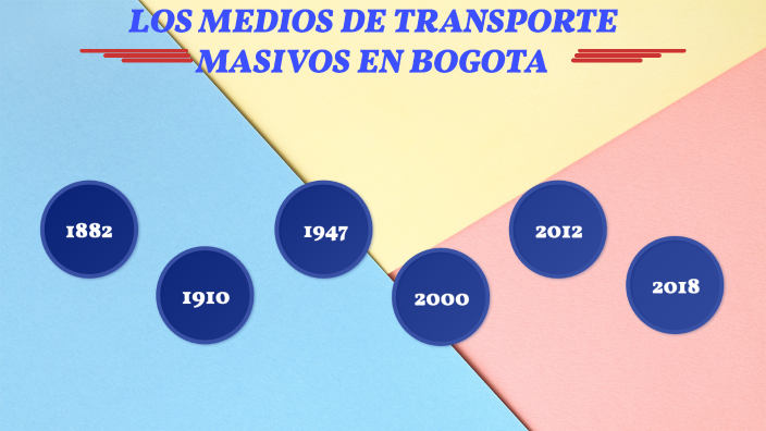 LINEA DEL TIEMPO By Camila Peña On Prezi