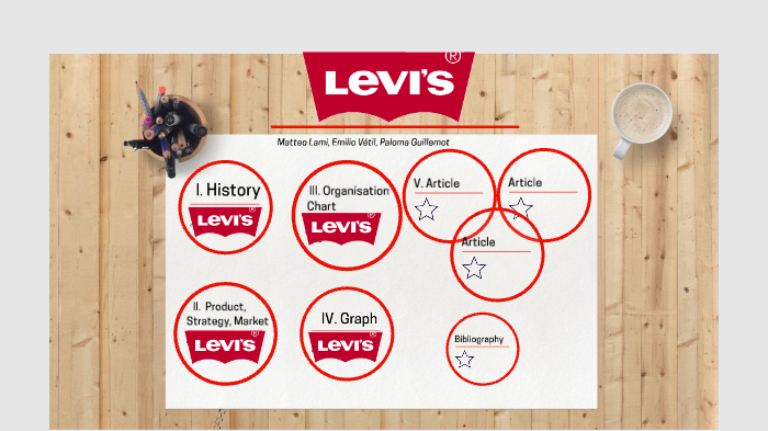 How jeans giant Levi Strauss got its mojo back
