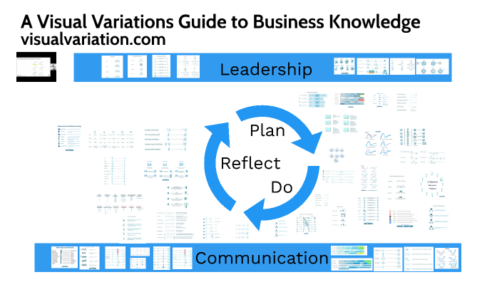 A Visual Variations Guide Business Knowledge by Martin Eppler on Prezi
