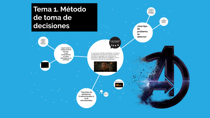 Tema 1. Método de toma de decisiones by gerardo lozz on Prezi