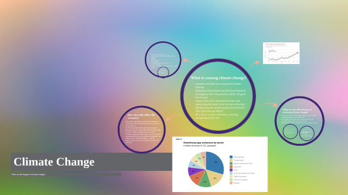 Climate Change by Taylor Adams on Prezi