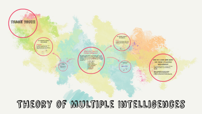 Theory of Multiple Intelligenes by Cheyenne Robert on Prezi
