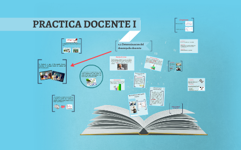 PRACTICA DOCENTE I by Nancy Torres on Prezi