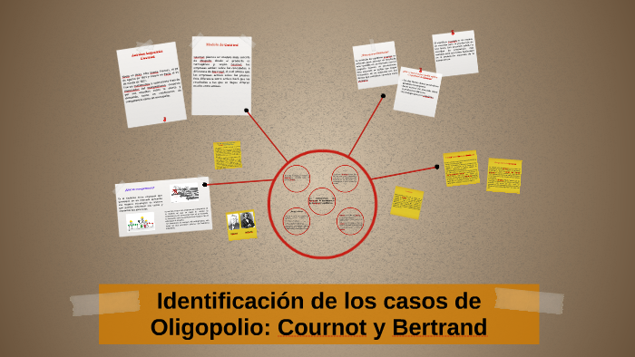 Identificación de los casos de Oligopolio: Cournot y Bertran by Frida  Eréndira Velázquez Ramírez on Prezi Next
