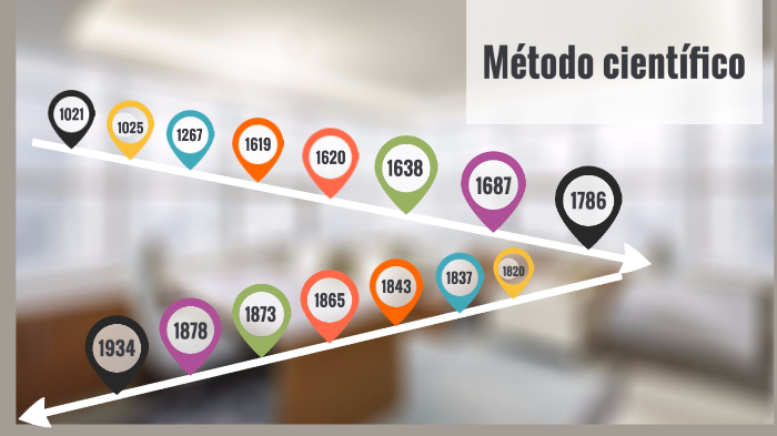 Metodo Cientifico by Cristian Marin Agudelo on Prezi