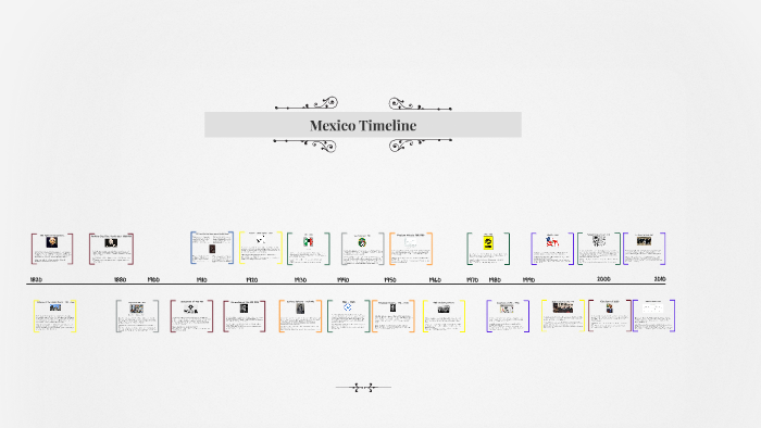 mexico-timeline-by-sydney-huynh