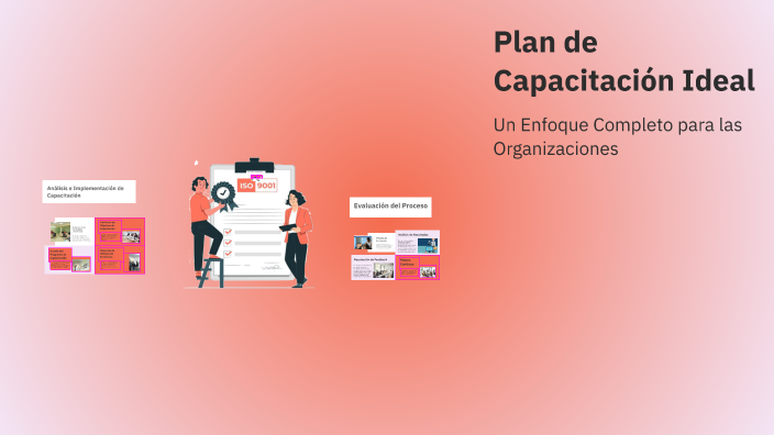 Plan de Capacitación Ideal by JOHANNY Pérez on Prezi