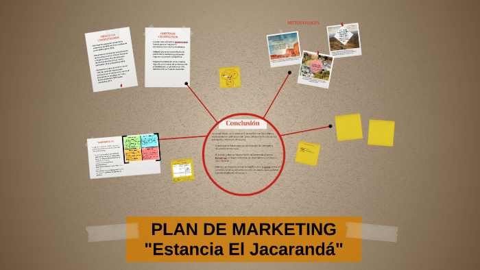 PLAN DE MARKETING by Nayla Isa on Prezi