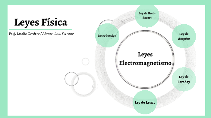 Leyes de Física by Luis Alberto Serrano Loyo on Prezi