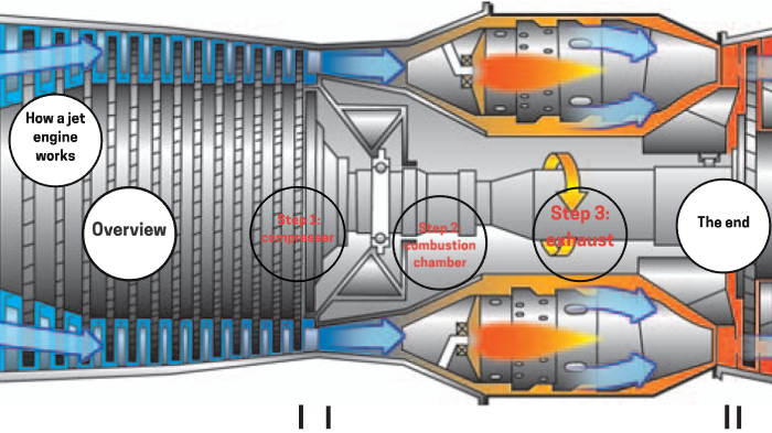 How A Jet Engine Works by Colin Bennett on Prezi