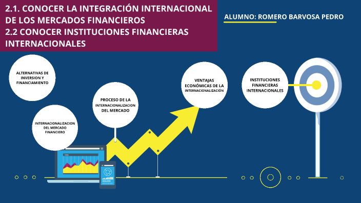 2.1. Conocer La IntegraciÓn Internacional De Los Mercados Financieros 2 