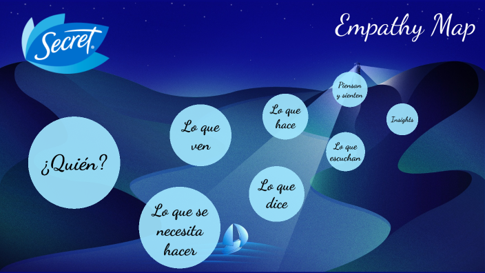Empathy Map e Insights Secret by Dayann Zamudio on Prezi