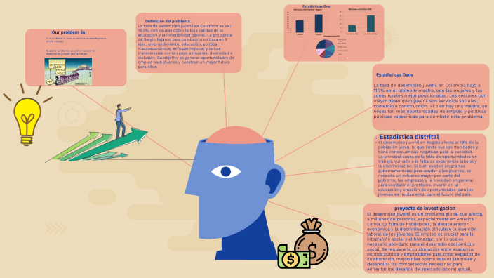 Emprendimiento by julian Martinez on Prezi