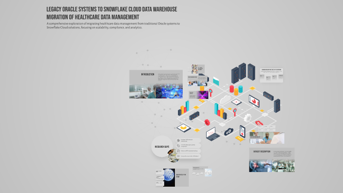 Legacy Oracle Systems to Snowflake Cloud Data Warehouse Migration of ...