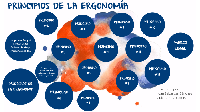 Principios De La ErgonomÍa By Sebastian Sanchez On Prezi 5377