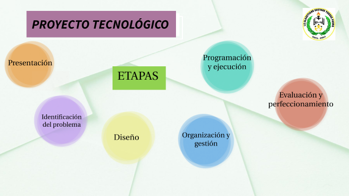 Proyecto de tecnología by MARIA ALEJANDRA CAMACHO DELGADO on Prezi